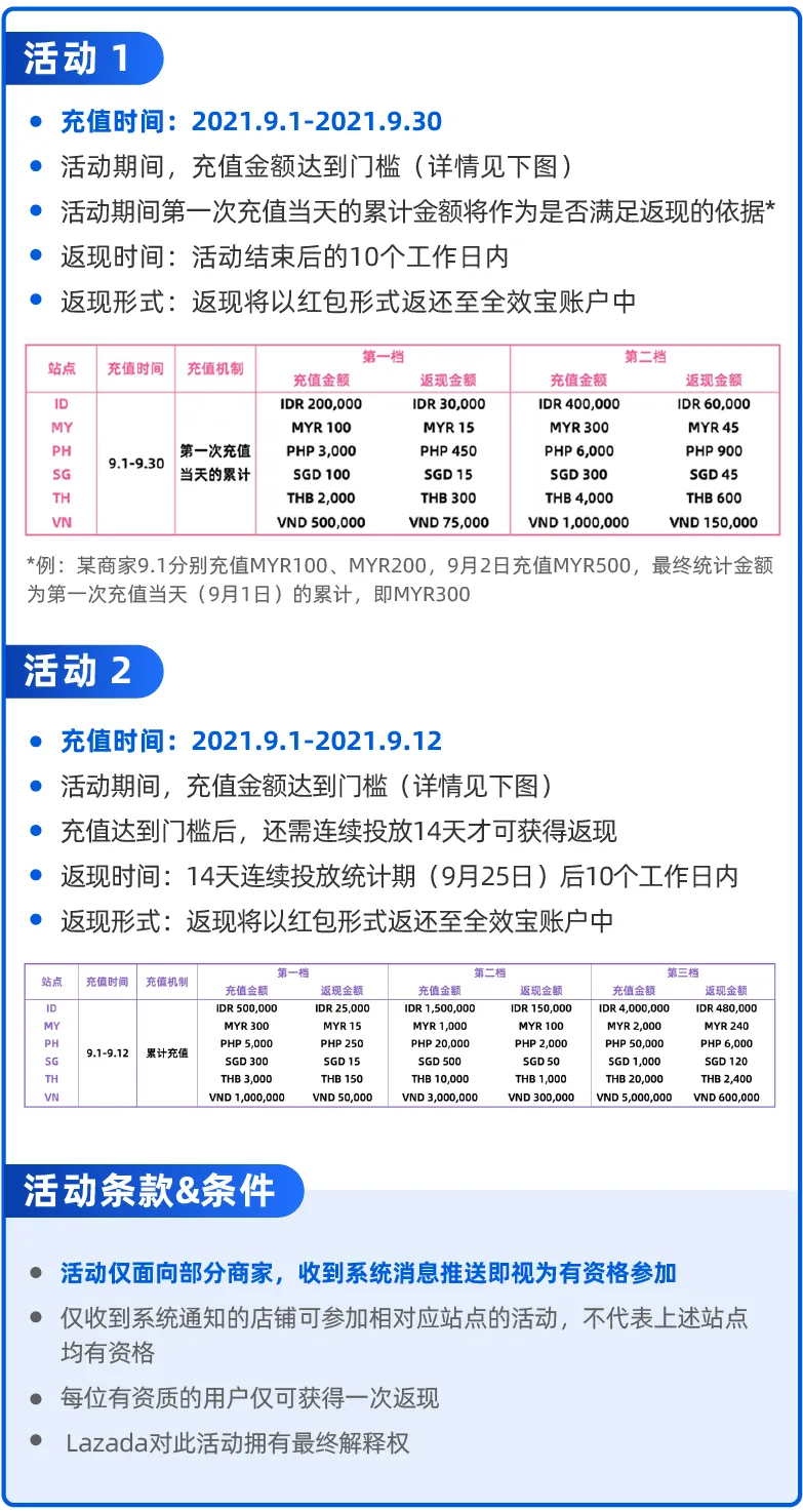 运营指导｜Lazada 9.9大促广告投放策略全解析：预算、出价、关键词优化三要素-新闻简介插图