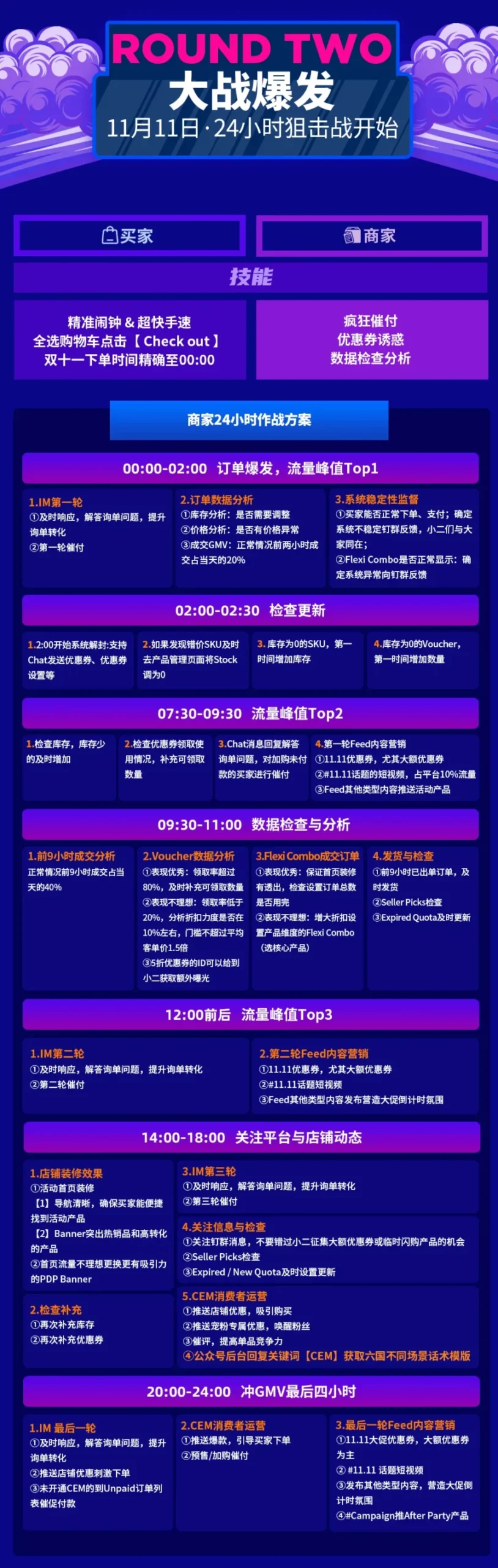 运营指导｜Lazada双十一商家39小时作战时刻表，附发货服务时效安排-新闻简介插图