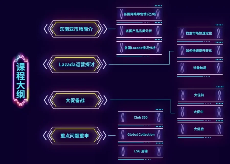 运营指导｜Lazada大学联合淘宝大学为80+新商家赋能，详解双十一备战SOP-新闻简介插图