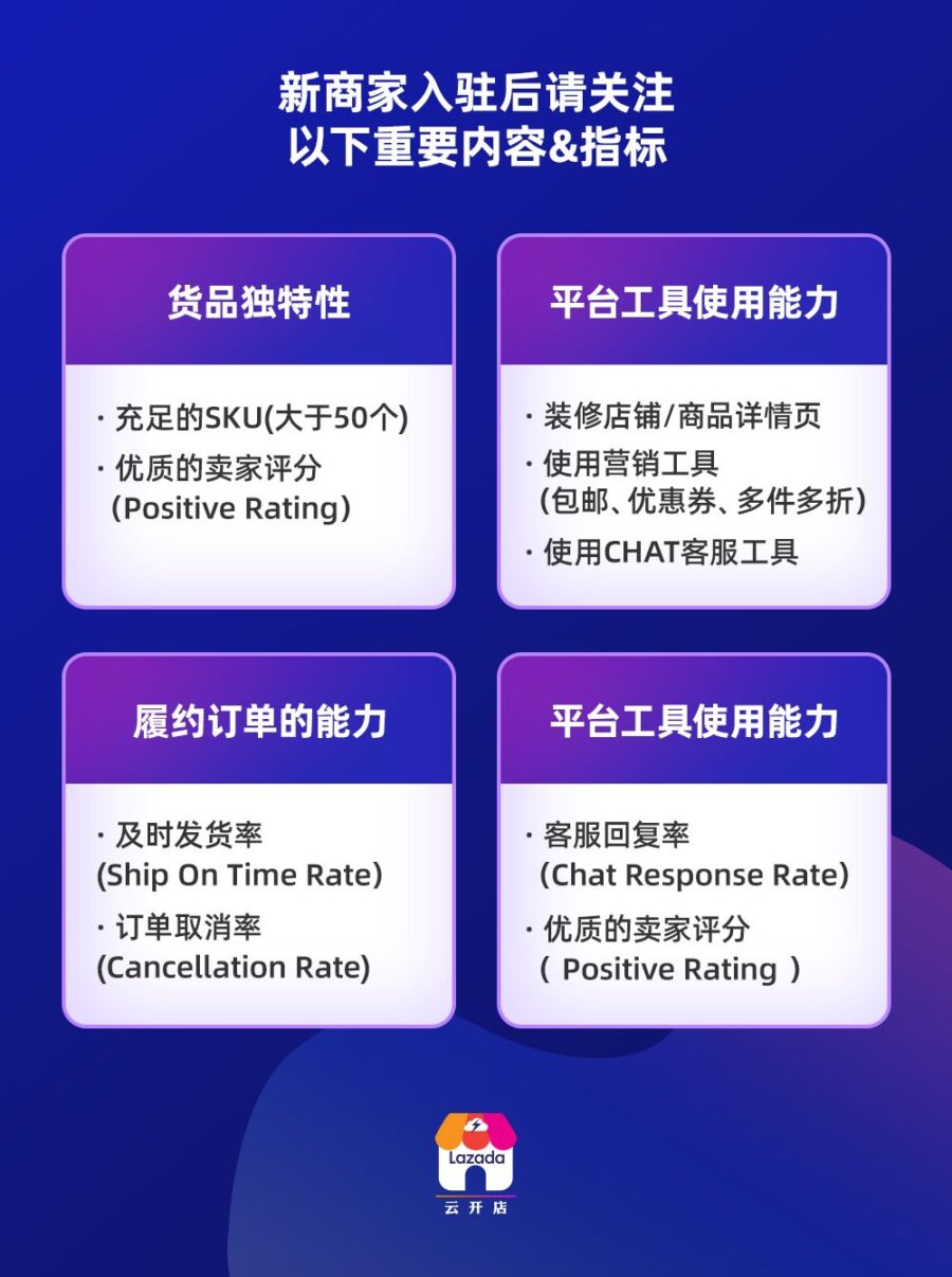 运营指导｜Lazada新商家90天流量扶持计划，助力店铺快速成长-新闻简介插图