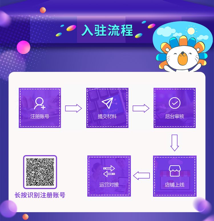 运营指导｜Lazada跨境入驻快速通道开放，3日审核助力东南亚新年大促-新闻简介插图