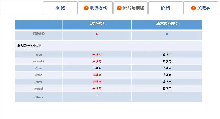 运营指导｜Listing优化全攻略：关键词精准+图片专业=销量飙升-新闻简介插图