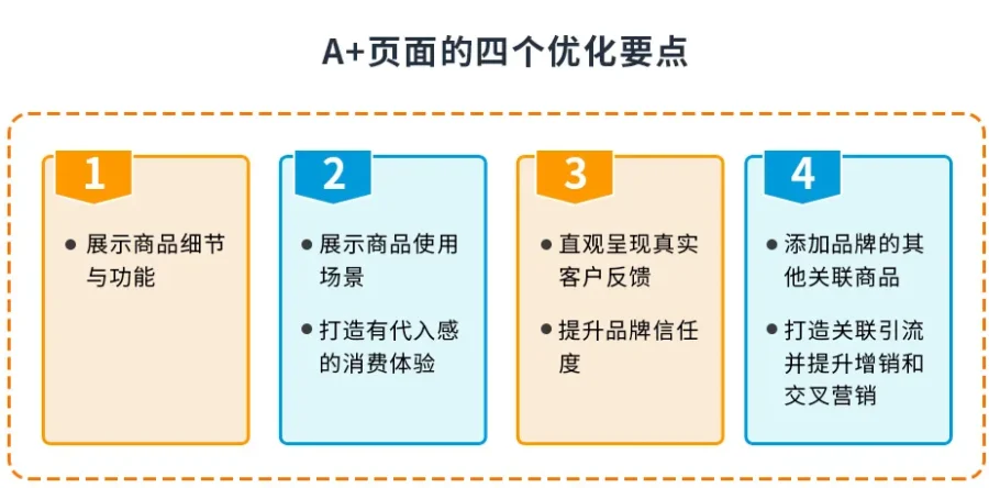 运营指导｜Prime Day广告三阶段战术+促销结合+Listing打造=销量爆发-新闻简介插图