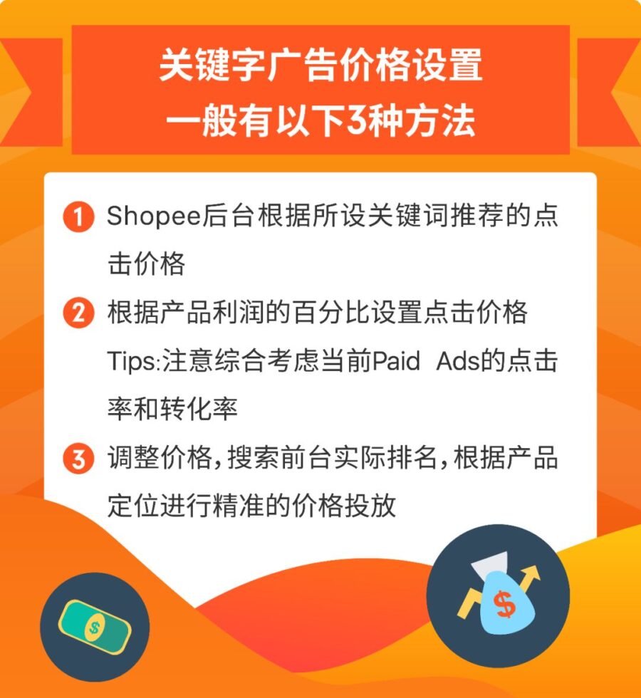 运营指导｜Shopee关键字广告策略全解析-新闻简介插图