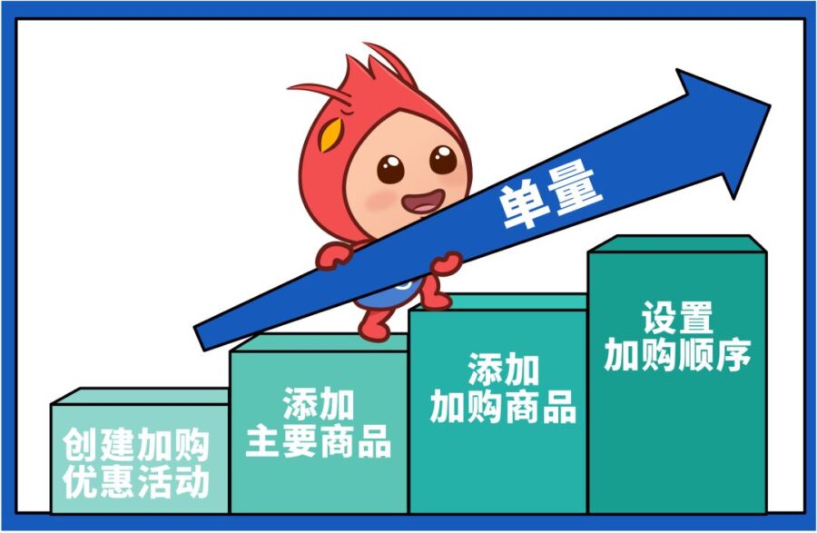 运营指导｜Shopee加购优惠玩法详解，如何提升流量销量与客单价-新闻简介插图