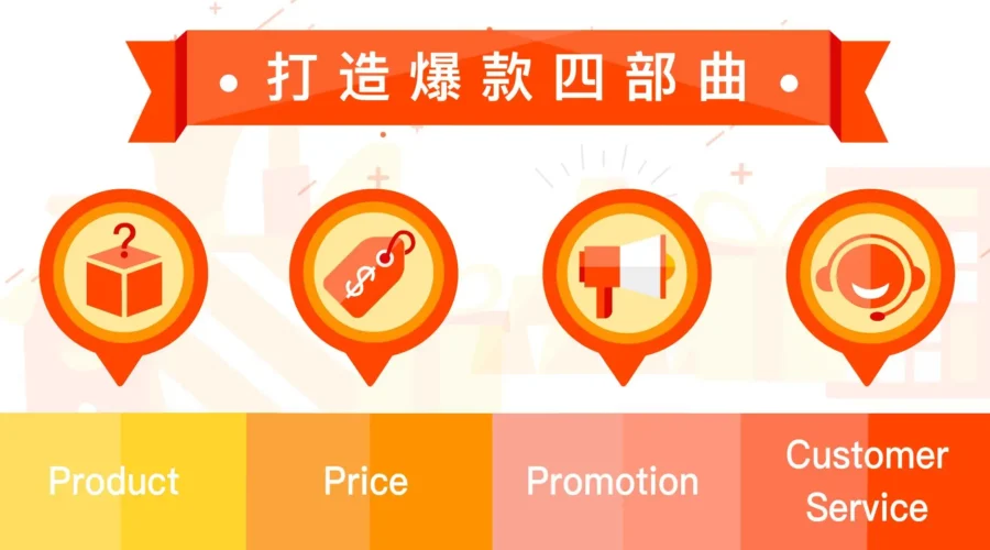 运营指导｜Shopee卖家黄梓豪揭秘爆款打造四步法，实现订单7倍增长-文章封面图