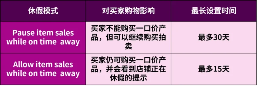 运营指导｜eBay新账号基础设置清单：无货隐藏、物流退货政策等6项须优先完成-新闻简介插图