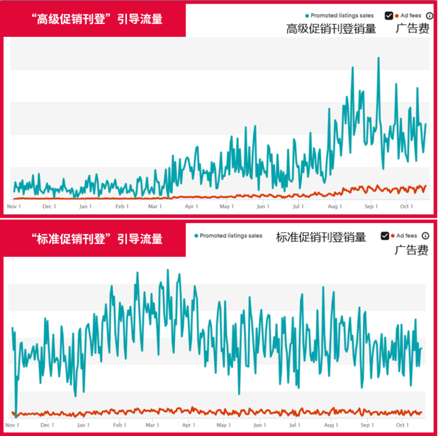 运营指导｜eBay高级促销刊登实战案例解析，助力卖家实现流量与销量双增长-新闻简介插图