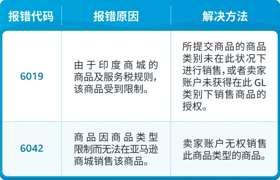 运营指导｜亚马逊49组Listing报错代码对照表上线，速查解决常见问题-新闻简介插图