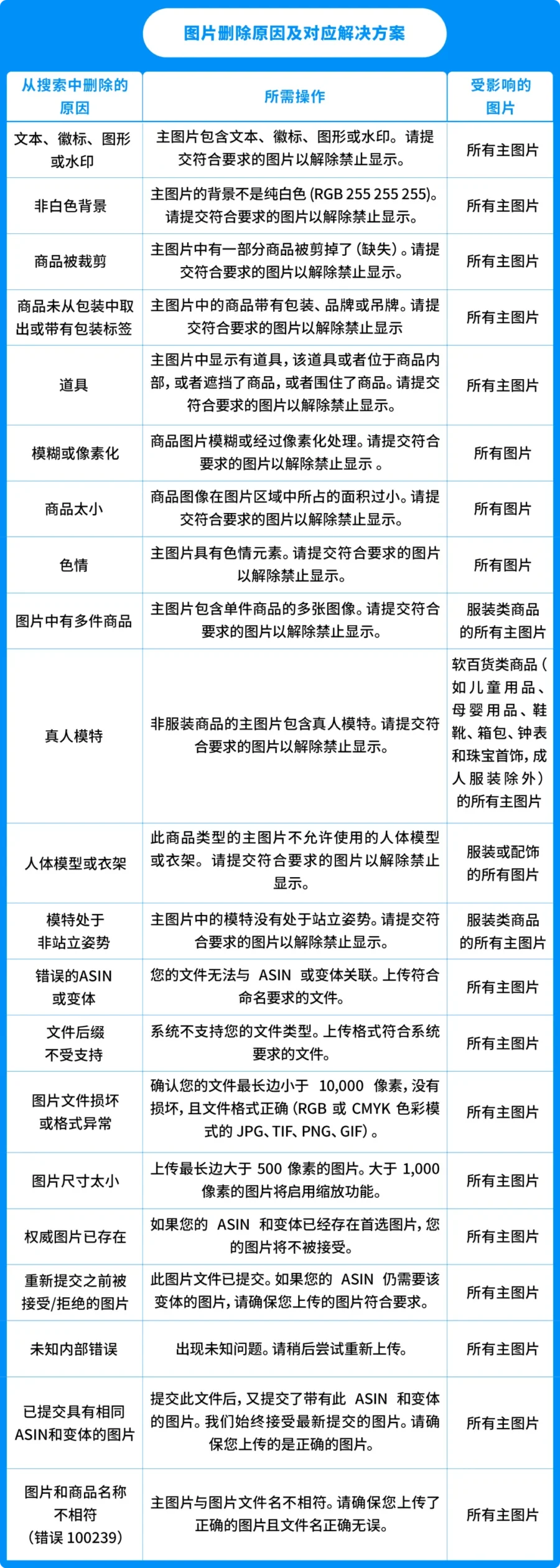 运营指导｜亚马逊Listing图片违规全解析：21个常见原因及解决方案-新闻简介插图