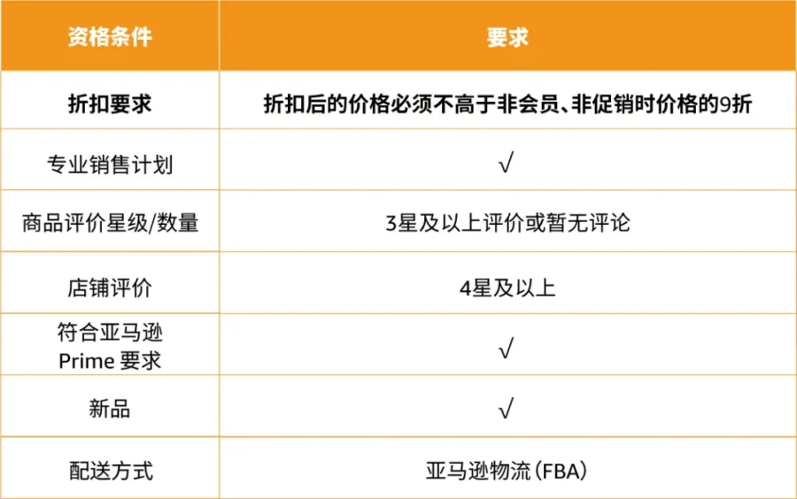 运营指导｜亚马逊Prime专享折扣深度解析：免费工具提升转化率与销量-新闻简介插图