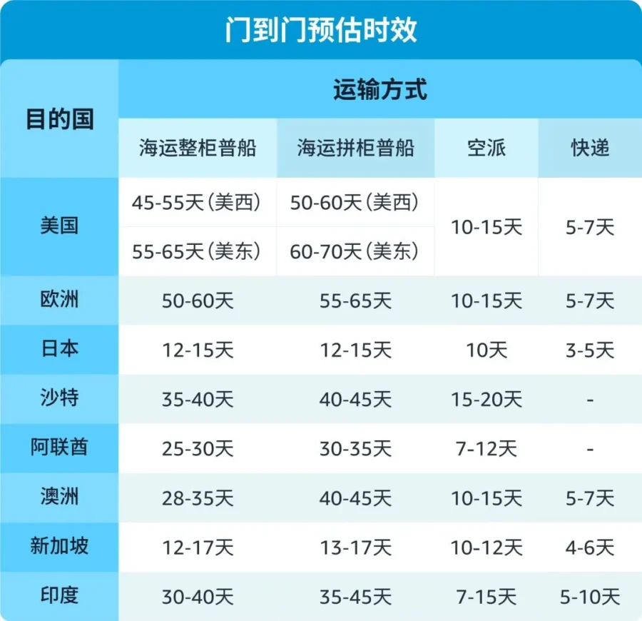运营指导｜亚马逊Prime会员日入仓截止日期已启动，物流发货需提前规划-新闻简介插图