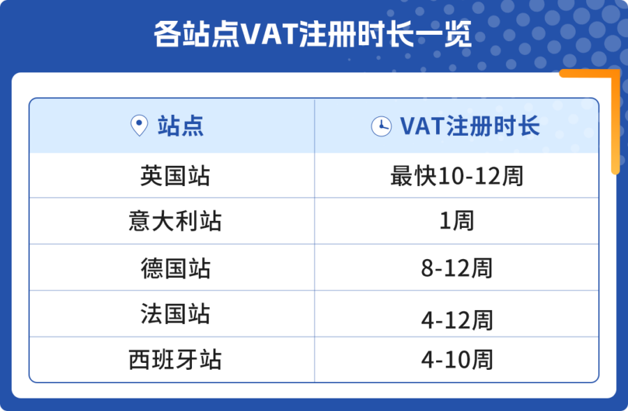 运营指导｜亚马逊「保姆级」欧洲站全景图上线，0经验卖家也能顺利拓展欧洲全站-新闻简介插图