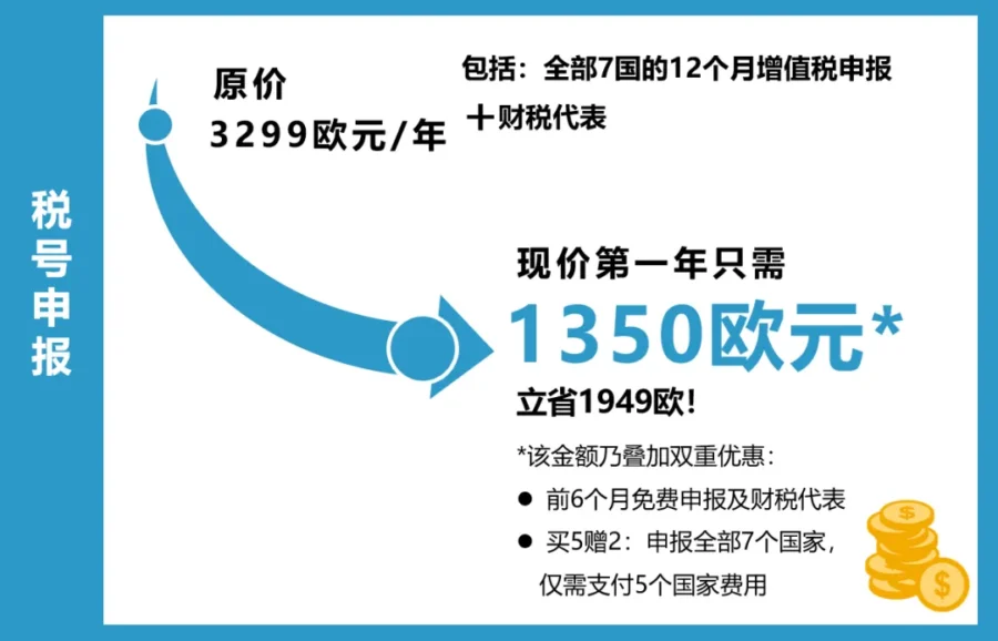 运营指导｜亚马逊一站式VAT申报缴费服务上线，助力中国卖家轻松应对欧洲税改-新闻简介插图
