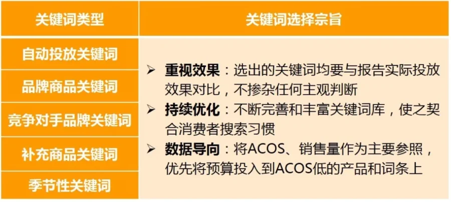 运营指导｜亚马逊下半年旺季广告优化与账户风险管控全攻略-新闻简介插图
