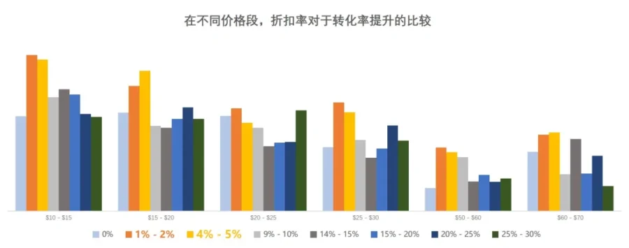 运营指导｜亚马逊企业购流量新入口曝光！批量折扣能带来大额订单与转化提升-新闻简介插图