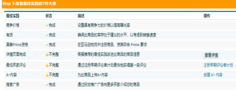 运营指导｜亚马逊品牌控制面板助力卖家挖掘商机，优化新品推广与价格竞争力-新闻简介插图