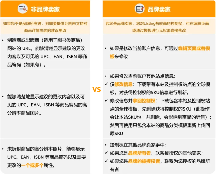 运营指导｜亚马逊商品属性填写错误的后果与修改注意事项-新闻简介插图