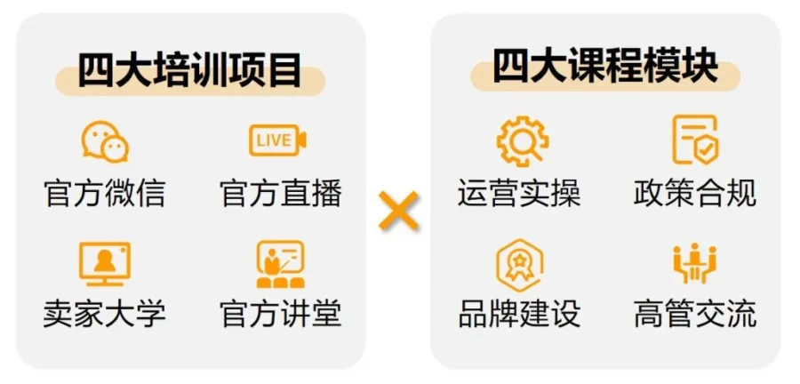 运营指导｜亚马逊四大官方培训项目详解，助力跨境出海-新闻简介插图