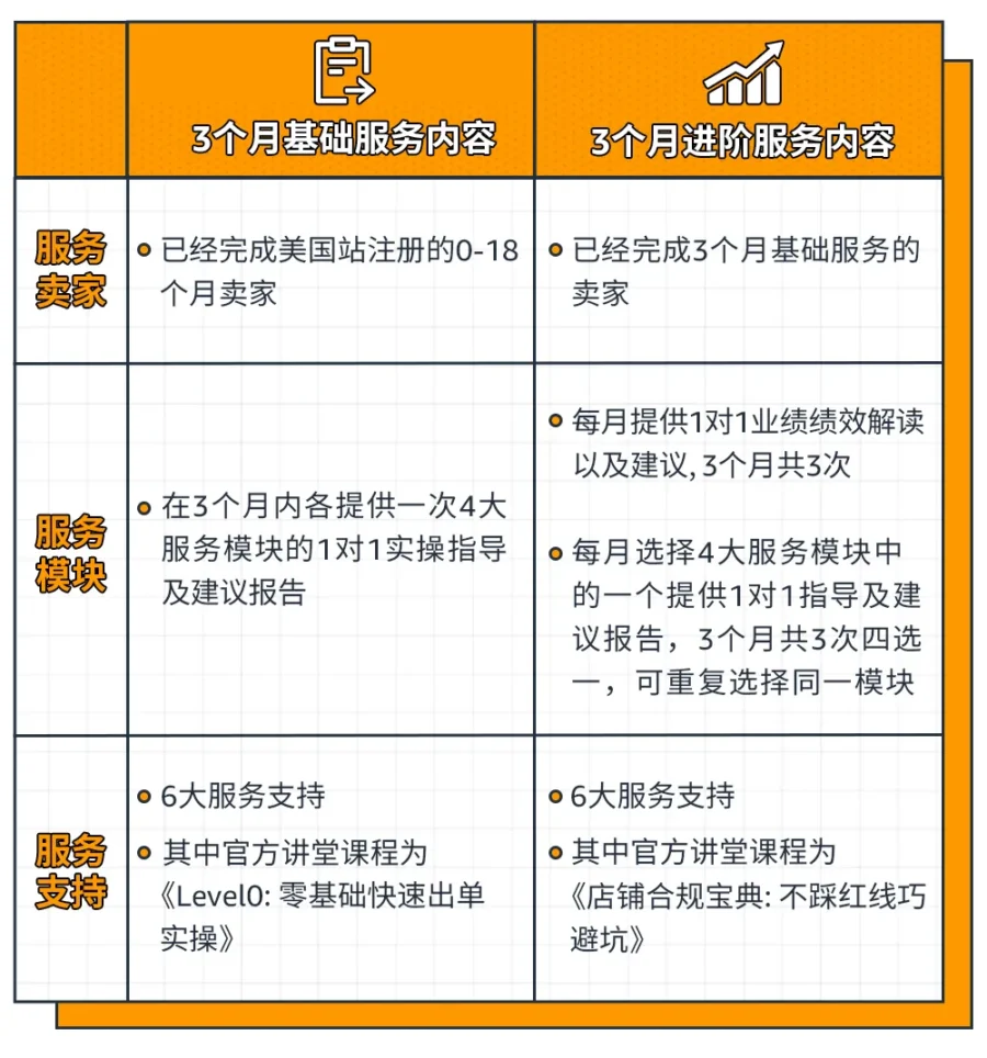 运营指导｜亚马逊新卖家启航计划升级：1对1客户经理助力运营提速-新闻简介插图
