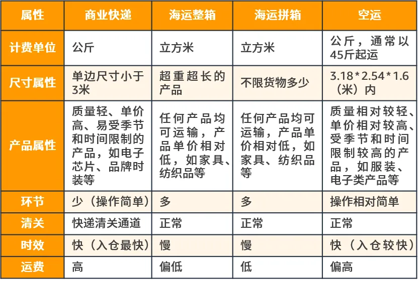 运营指导｜亚马逊新品冷启动指南：从备货到广告推广，出单秘籍全掌握-新闻简介插图