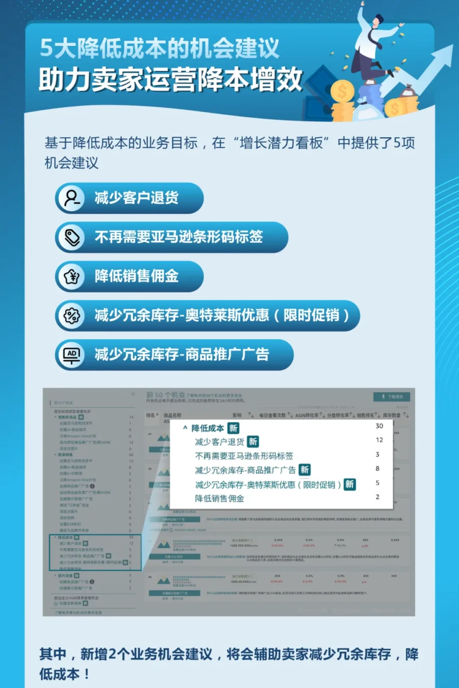 运营指导｜亚马逊新增库存优化工具，5个增长点一键解锁-新闻简介插图