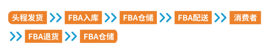 运营指导｜亚马逊欧洲站物流费用与尺寸优化调整，新卖家省钱攻略-新闻简介插图