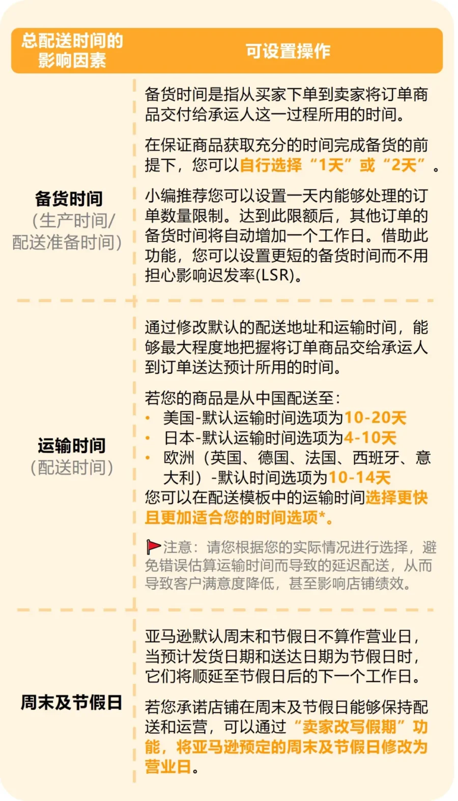 运营指导｜亚马逊自配送卖家旺季运营指南：7招提升效率与销量-新闻简介插图