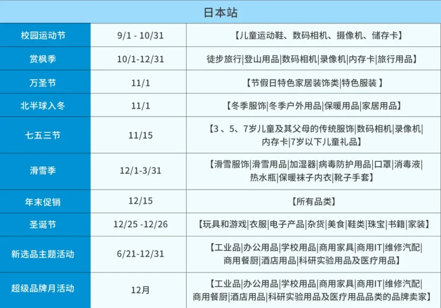 运营指导｜亚马逊超龄库存费高达13倍，四步方案教你清库存降成本-新闻简介插图