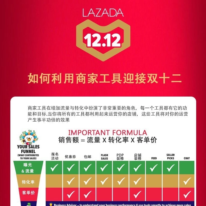 运营指导｜双12商家工具全攻略：流量转化效率提升方案