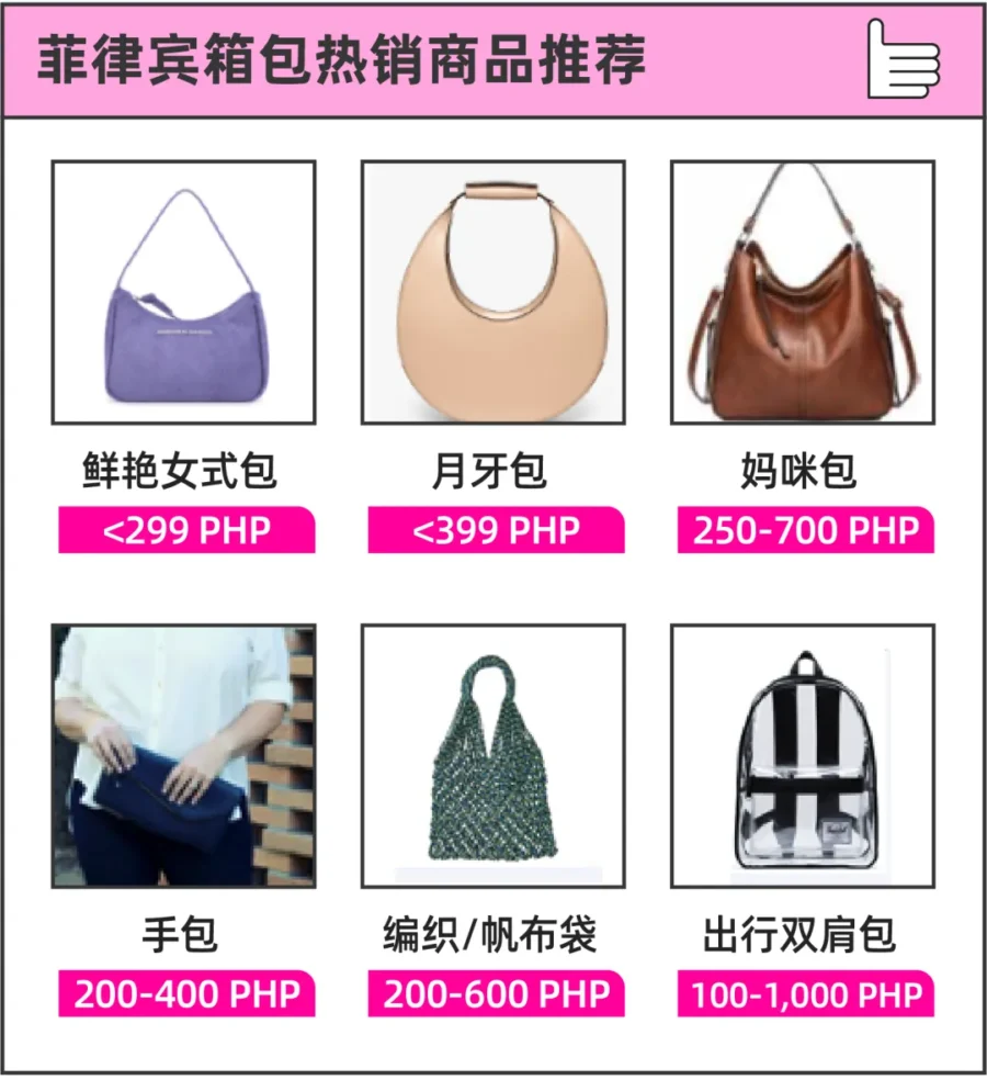 运营指导｜我国新增27个跨境电商试验区，东南亚箱包市场风格差异化明显，商家需精准选品与广告运营-新闻简介插图
