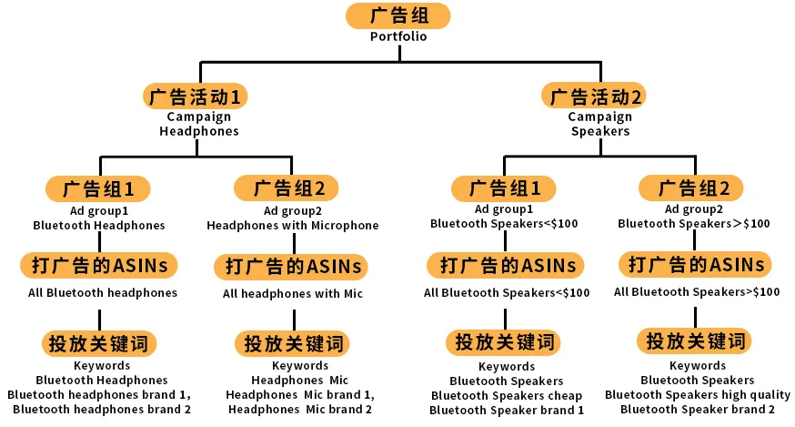 运营指导｜月入过万的亚马逊运营用Excel解析广告数据，提升销量与转化-新闻简介插图
