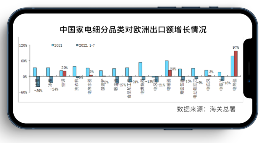 运营指导｜欧洲冬季取暖设备提前热销，eBay推出Q4取暖器品类销售激励活动-新闻简介插图