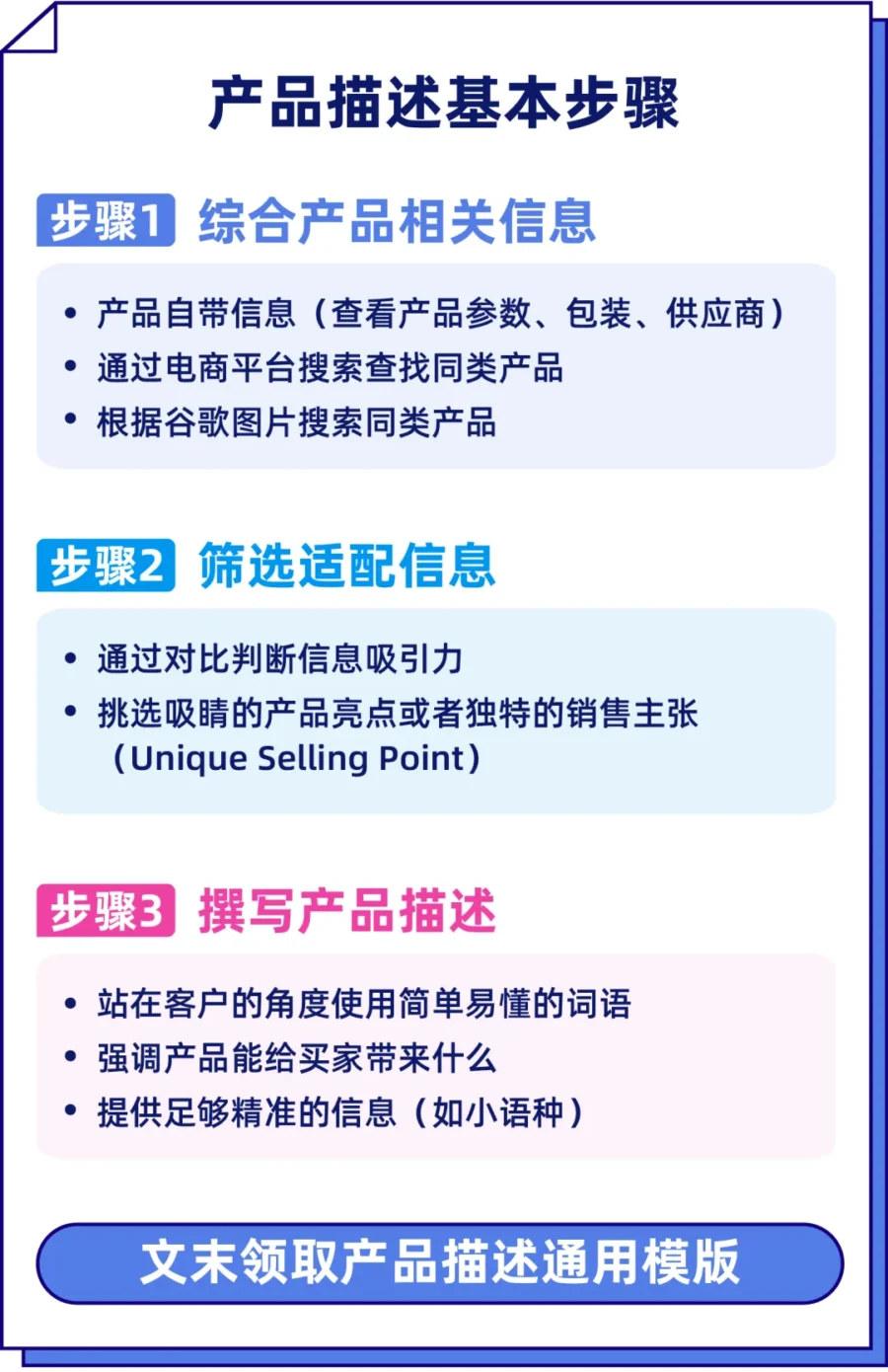 运营指导｜跨境电商运营指导｜优化产品描述提升转化率：从场景到信任的六大关键点-新闻简介插图