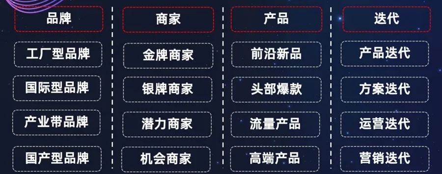 运营指导｜速卖通2022电脑办公行业出海攻略：品类策略+合规要求+物流与营销方案全解析-新闻简介插图