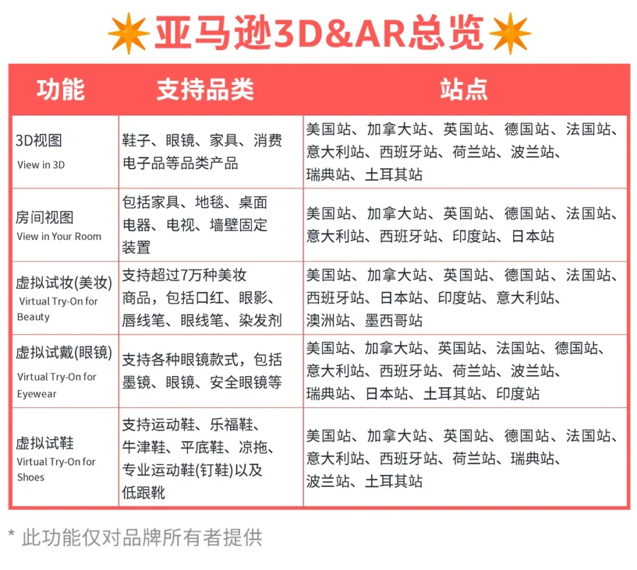 运营指导｜高薪亚马逊运营都在用的工具，你用上了几个？-新闻简介插图