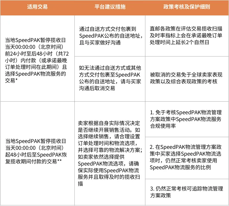 通知公告｜SpeedPAK物流暂停 eBay提供交易保护至6月10日 ⚠️中危-新闻简介插图
