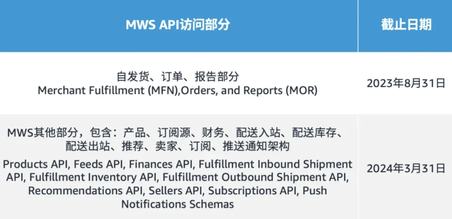 通知公告｜亚马逊MWS服务2023年8月31日起部分下线，卖家需尽快迁移-新闻简介插图