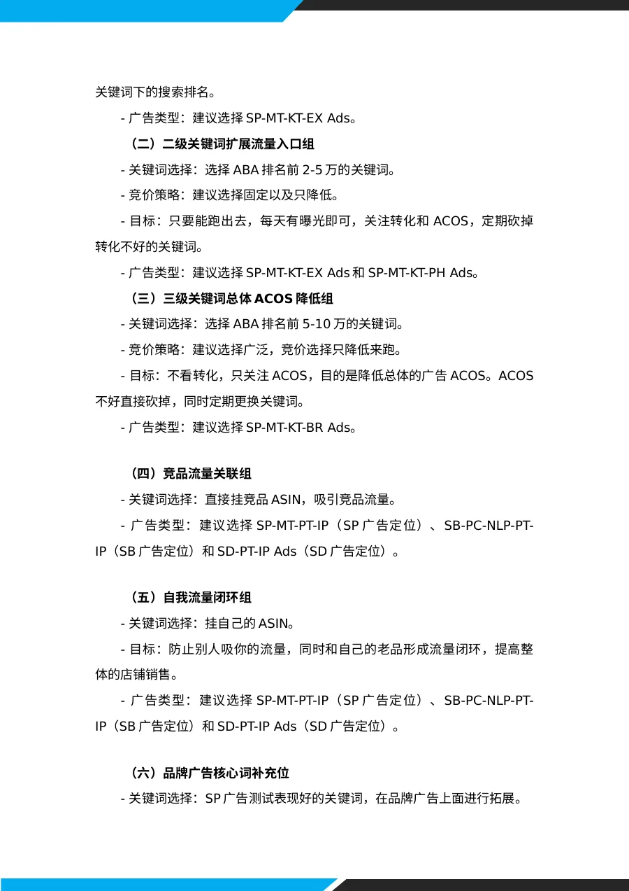 2025亚马逊广告运营思维搭建SOP-19页-文章简介图
