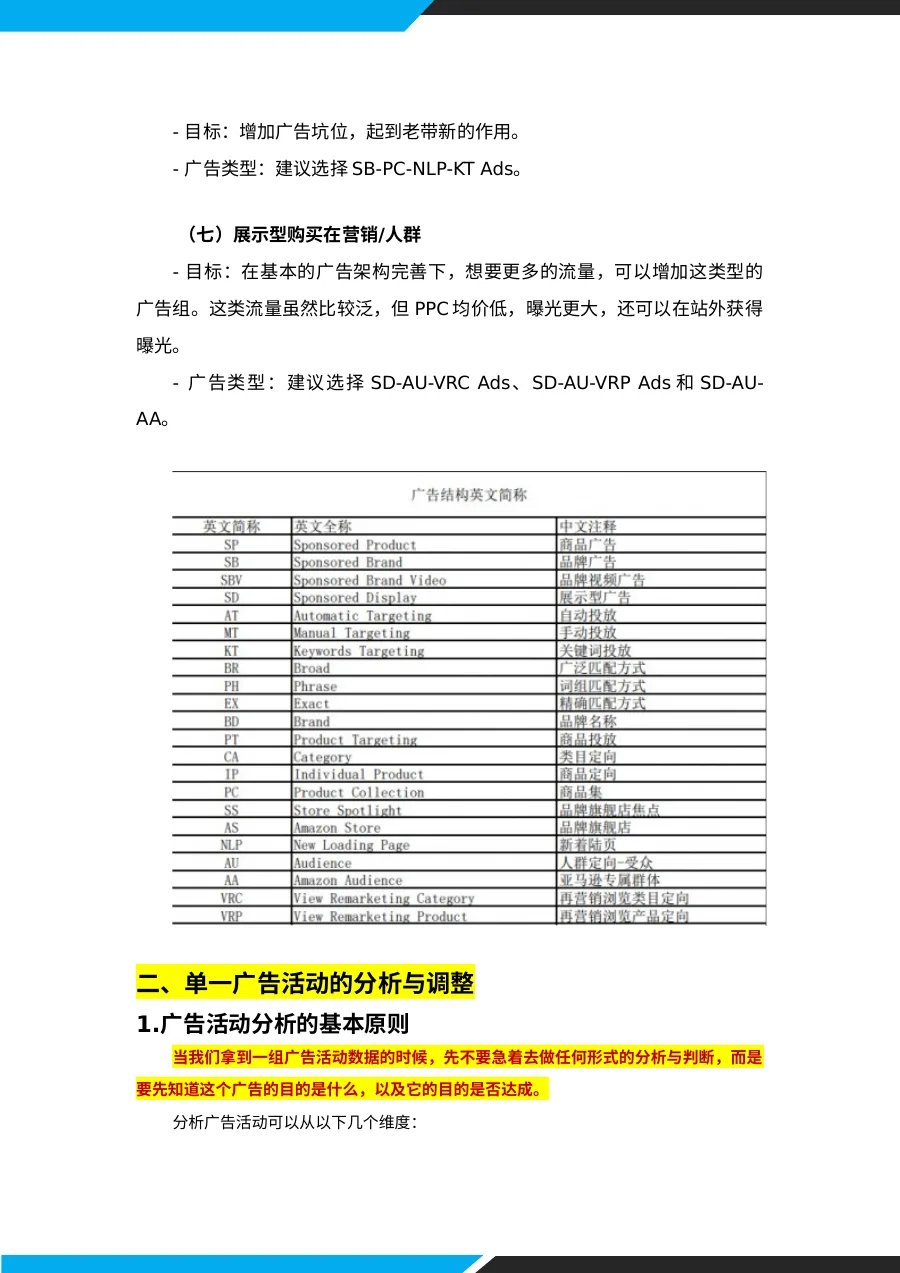 2025亚马逊广告运营思维搭建SOP-19页-文章场景图