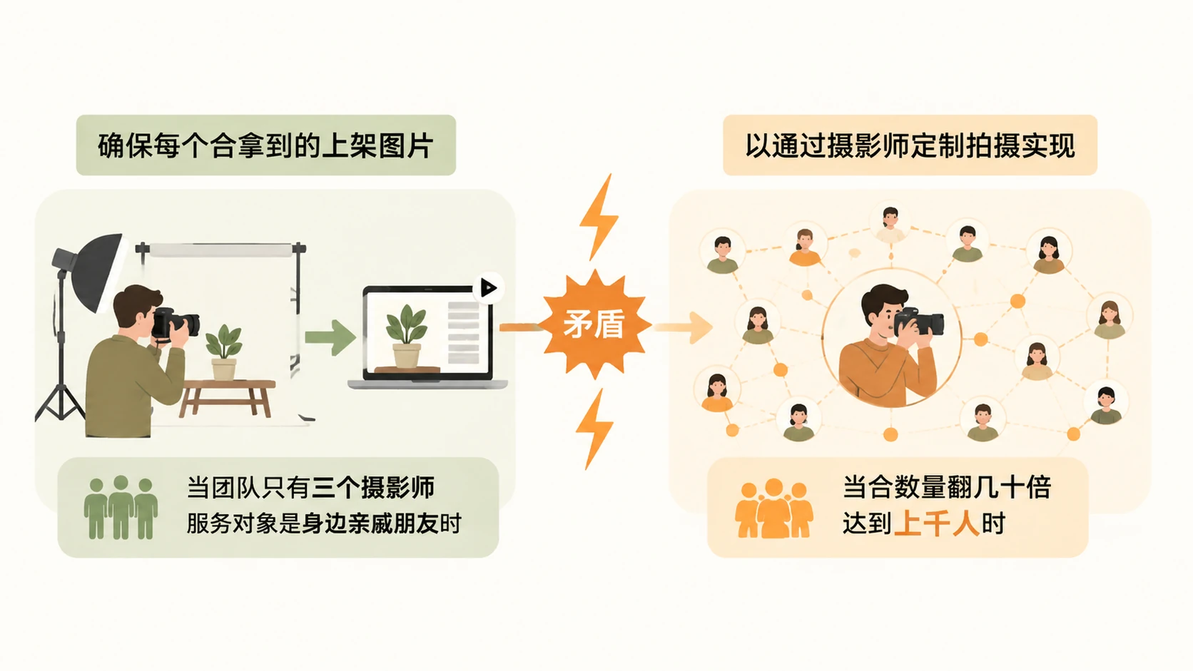 跨境电商规模化运营中，素材独特性与产品开发速度如何同步增长？ 文章内容信息图 0