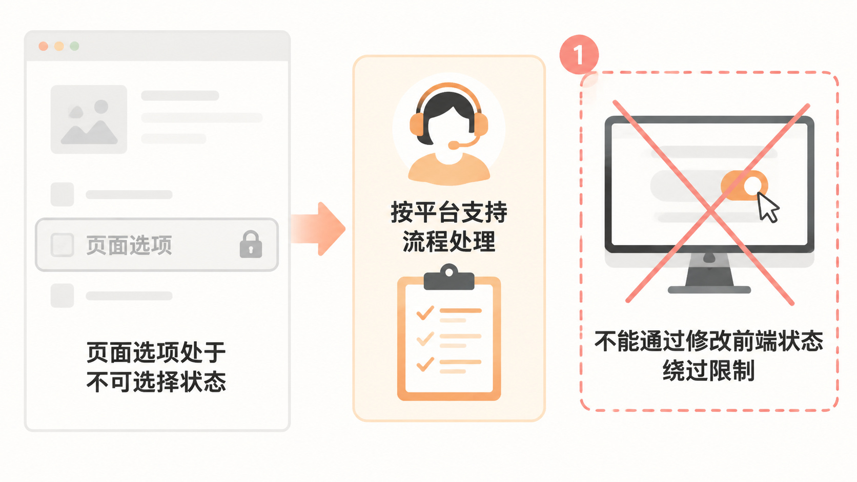 亚马逊店铺更换主体会触发二审或视频验证吗？ 文章内容信息图 1
