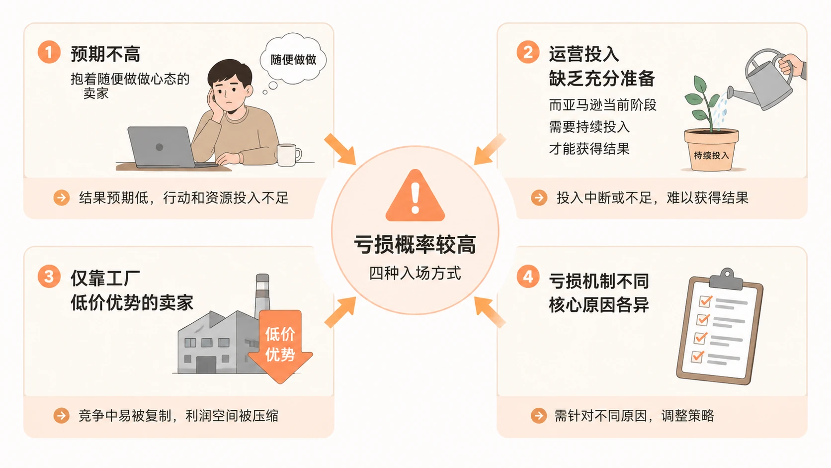 亚马逊还适合新手卖家入场吗？ 文章内容信息图 1