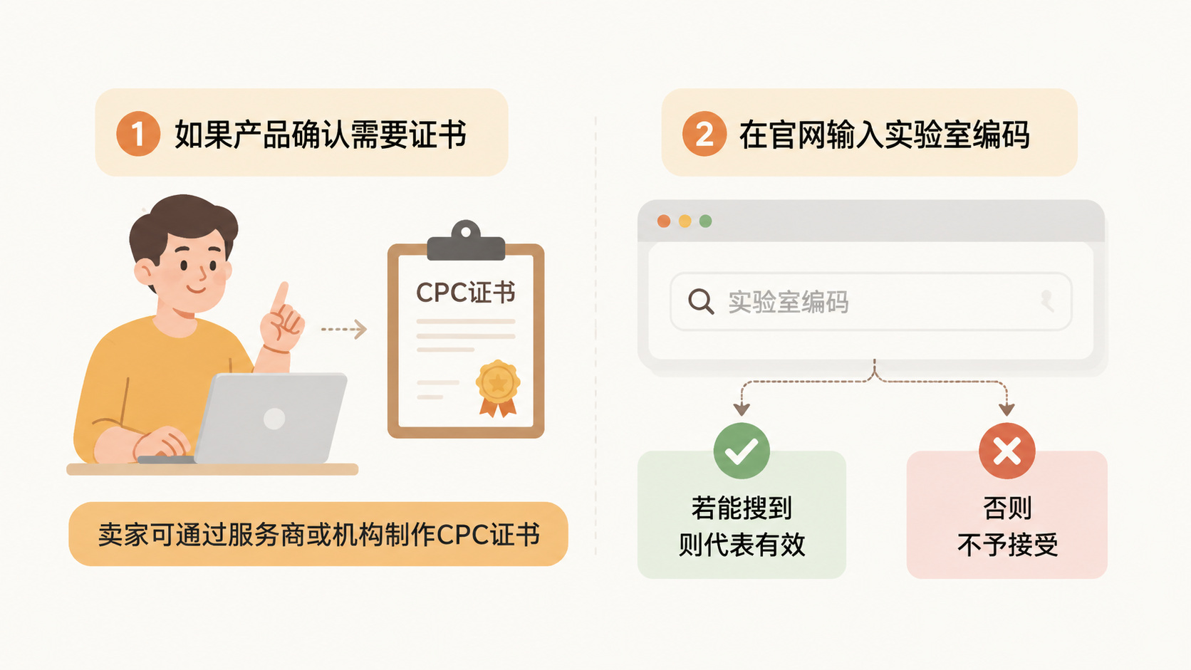 亚马逊卖家如何应对新规下的电子申报要求？ 文章内容信息图 1