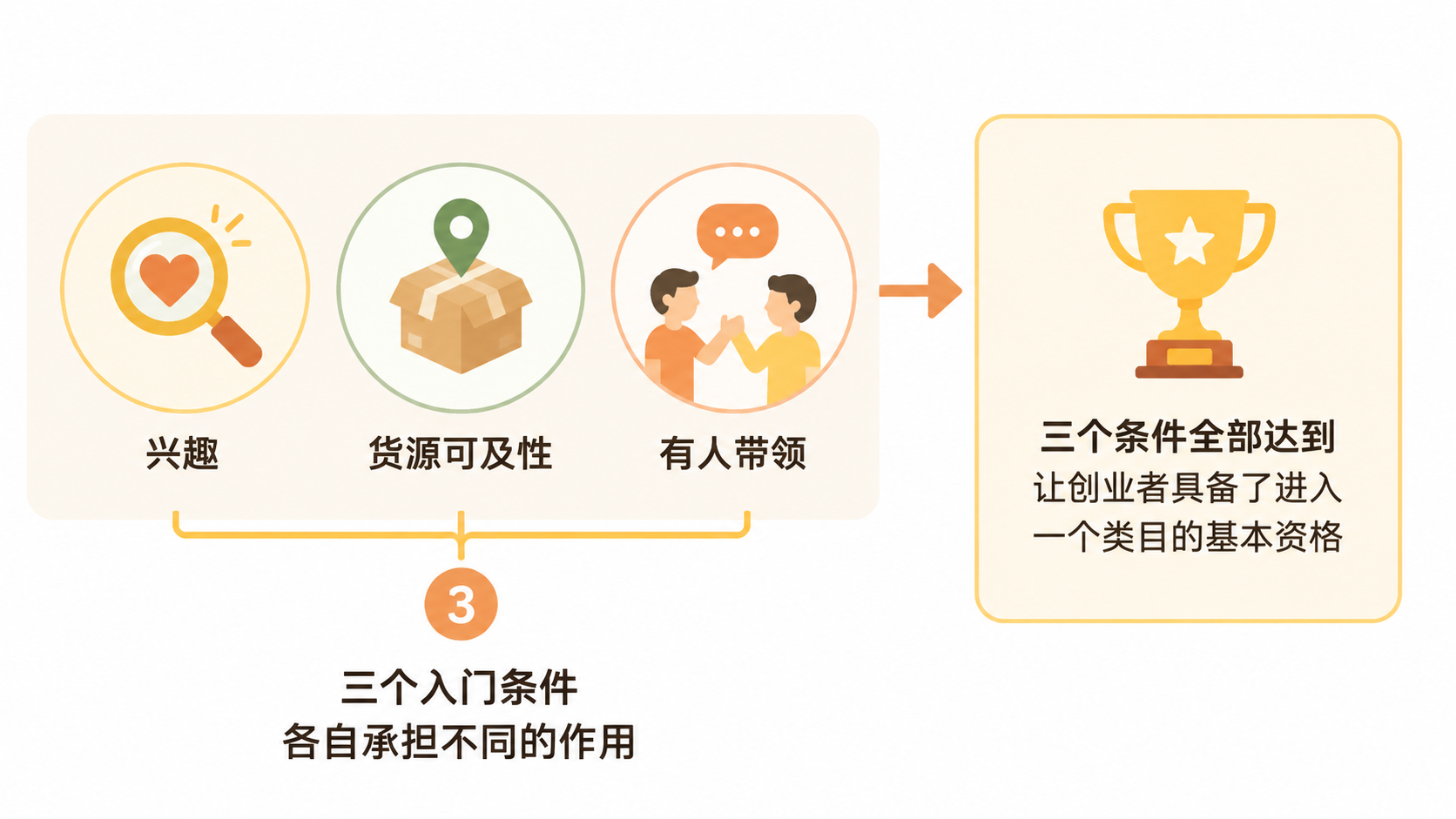 电商创业为什么不是速成的事？ 文章内容信息图 1