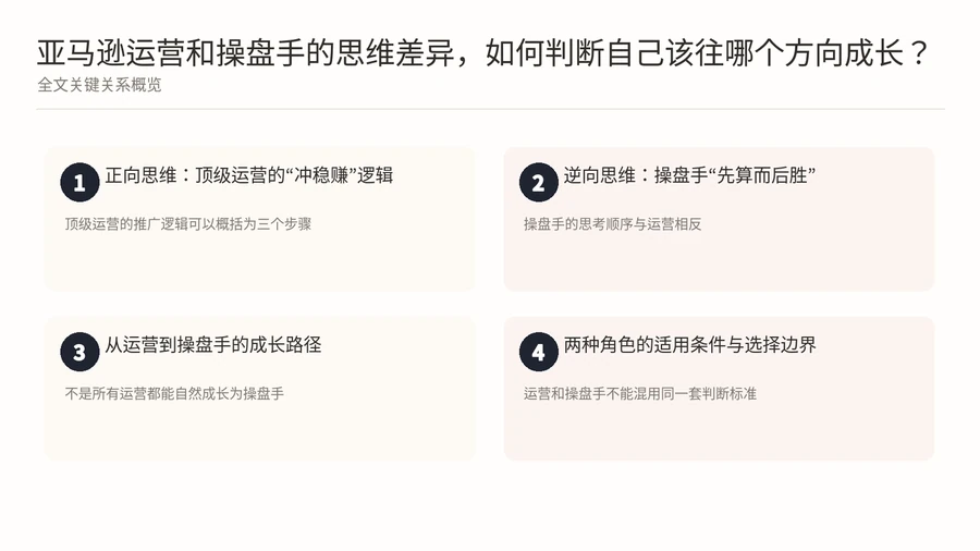 亚马逊运营和操盘手的思维差异,如何判断自己该往哪个方向成长? 文章内容信息图 1