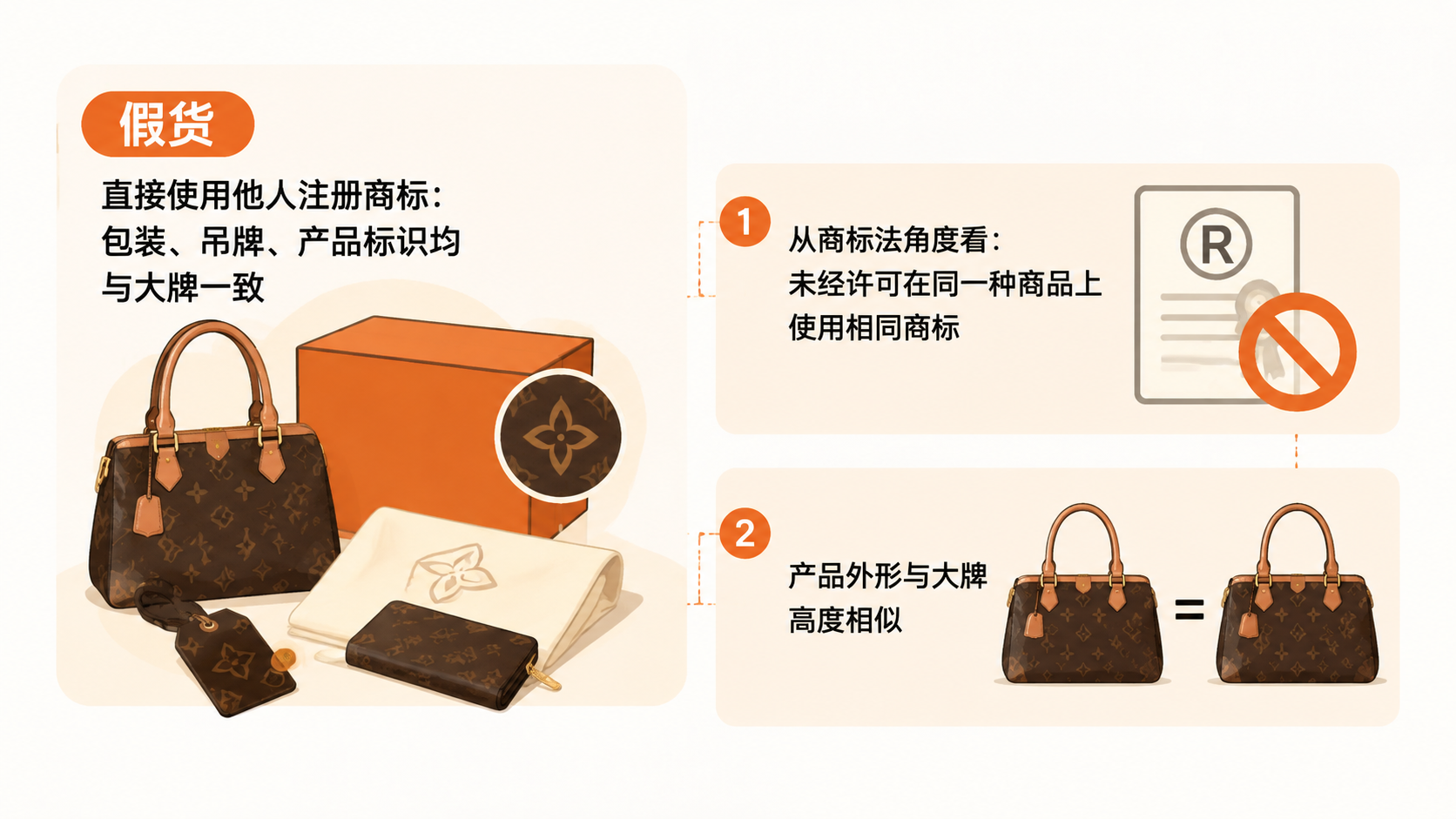 假货、山寨、擦边与平替，商家如何区分法律风险与合规边界？ 文章内容信息图 1
