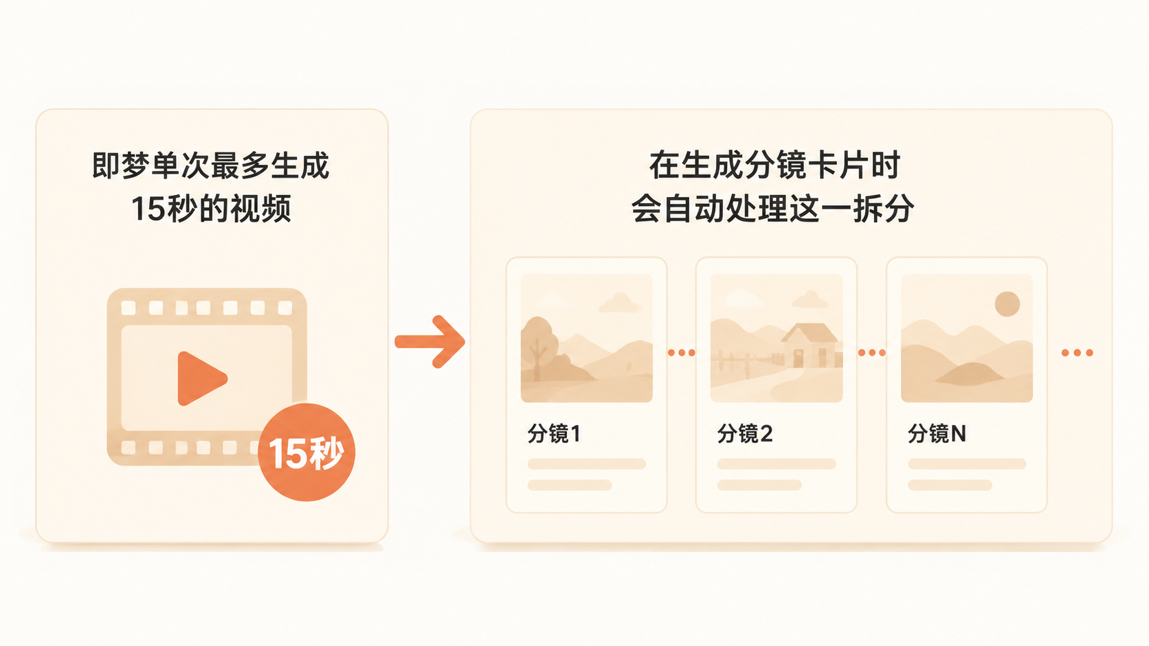 亚马逊卖家如何用即梦从实拍原片生成一致的产品视频? 文章内容信息图 1