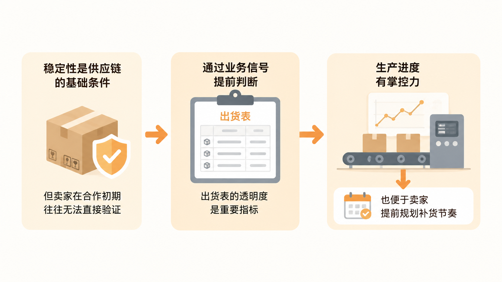 一件代发卖家如何判断供应链是否靠谱? 文章内容信息图 1