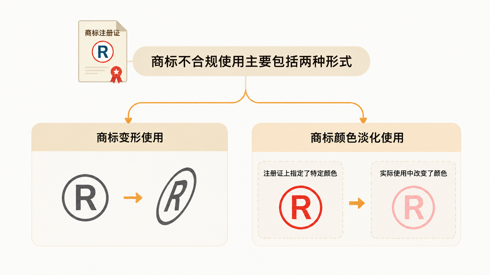 有商标证为什么还会侵权？ 文章内容信息图 1